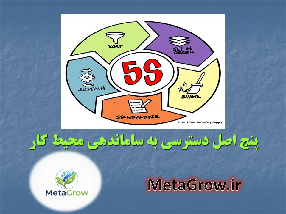 پاورپوینت آموزشی ساماندهی محیط کار  5S (60 اسلاید)