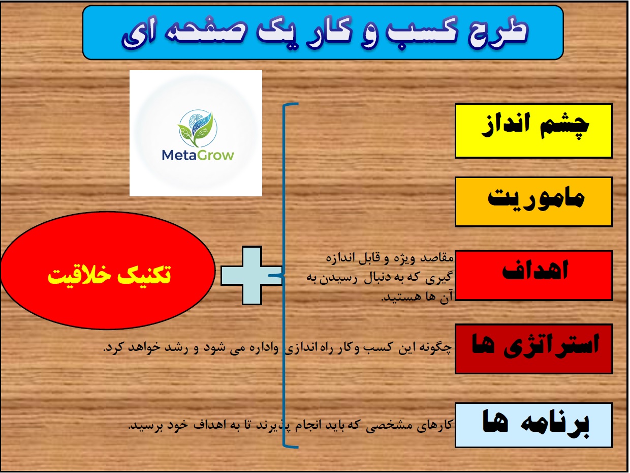 مجموعه آموزشی طرح تجاری (کسب و کار) یک صفحه ای